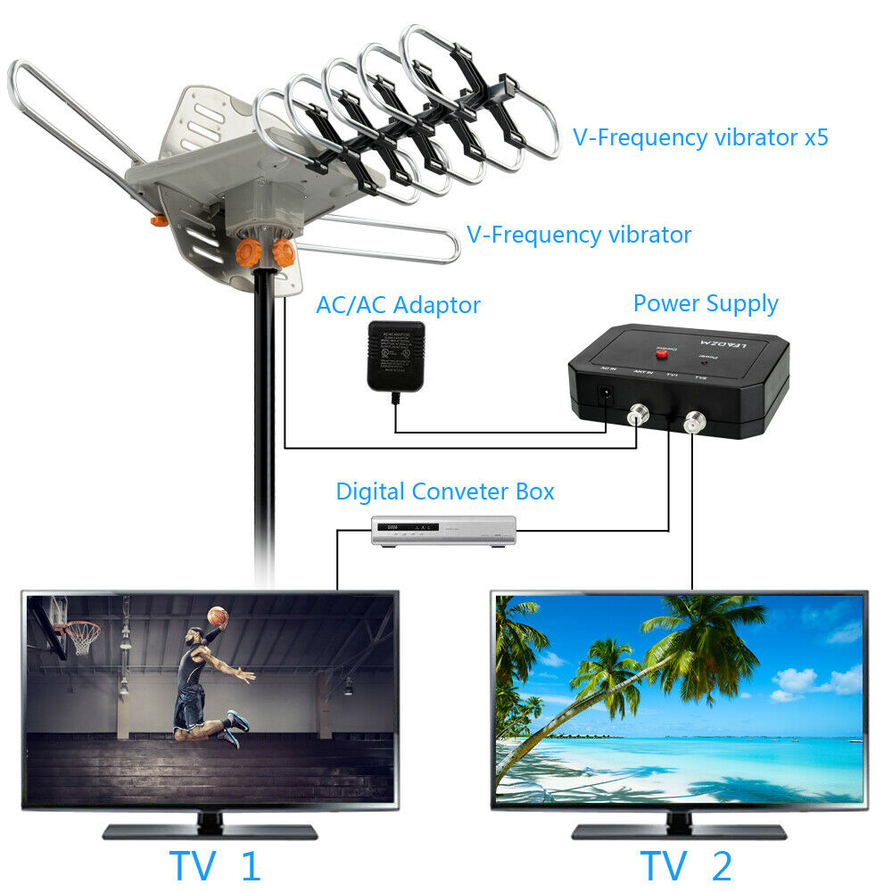 990 Meilen HD-TV-Außenantenne | Dualband, 360°-Empfang und einfache Installation für Home Entertainment